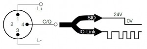 IO-link port