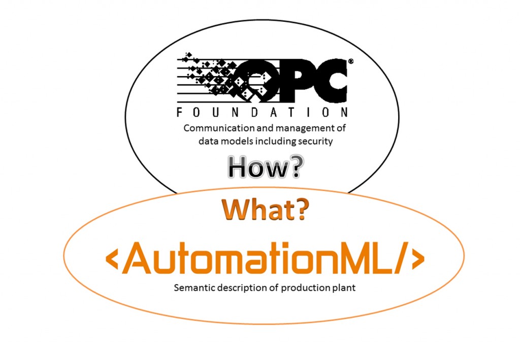 OPC AutomationML