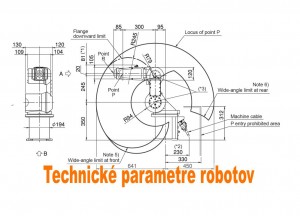 Základné parametre robotov