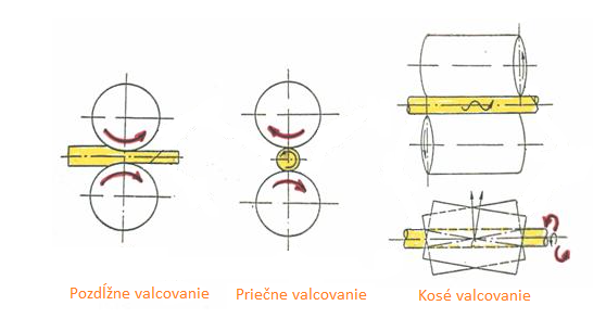 Valcovanie Daily Automation SK